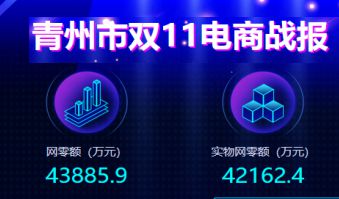 從助力企業 上網入市 看電子商務進農村的 青州模式